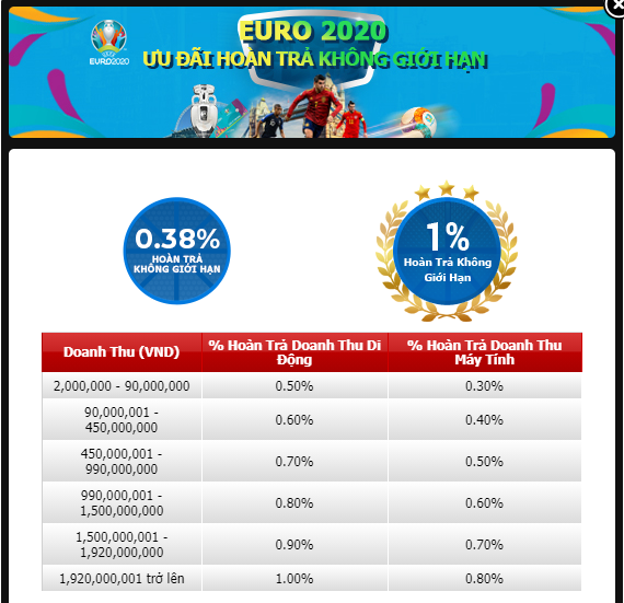 Hoàn tiền mùa Euro rất cao tại 12BET Hoan%2Btra