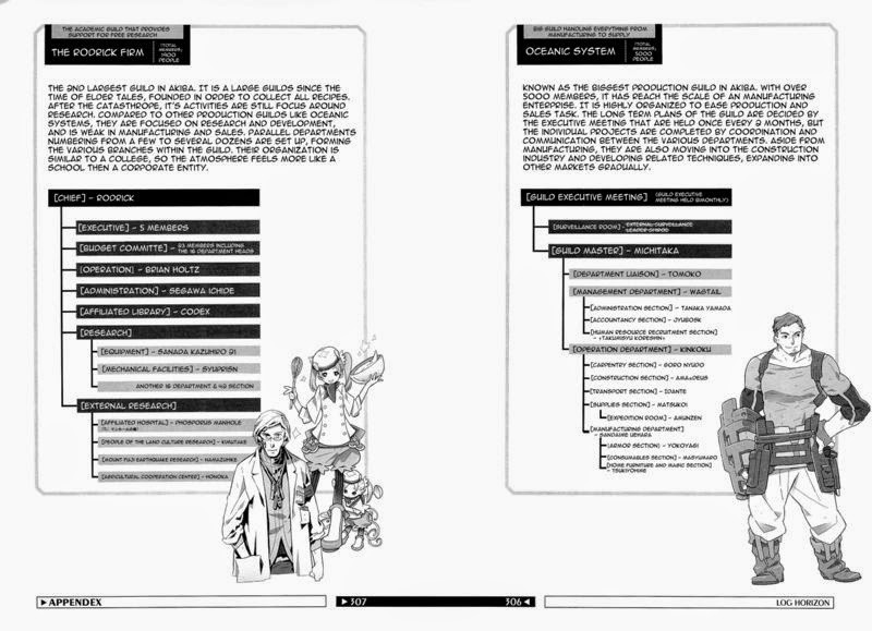 Skythewood translations Log Horizon Volume 6
