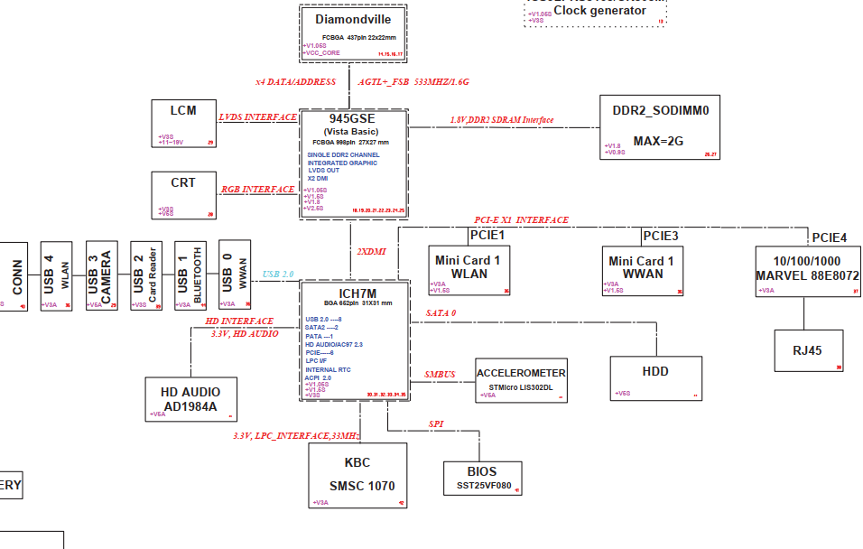 Схемы материнских плат для boardviewer