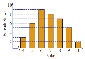 Jawaban Buku Matematika Kelas 8 Uji Kompetensi 9 Statistika Hal 263 Semester 2 Pentium Sintesi