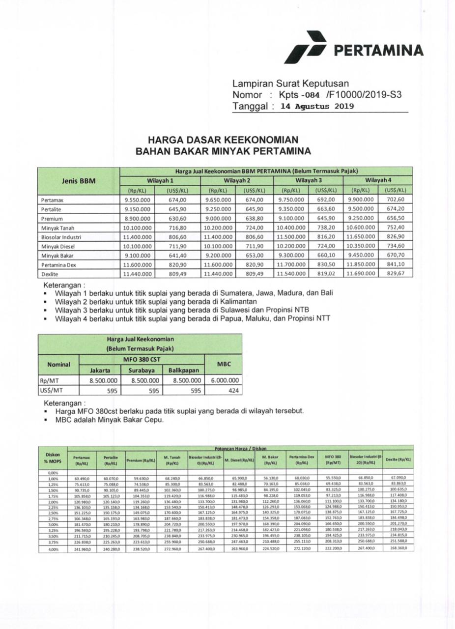 Informasi harga keekonomian HSD Solar Industri PT.Pertamina (persero