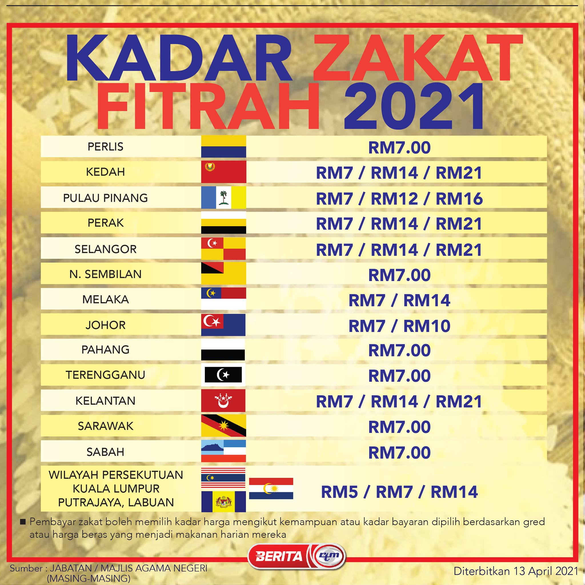 Zakat emas melaka