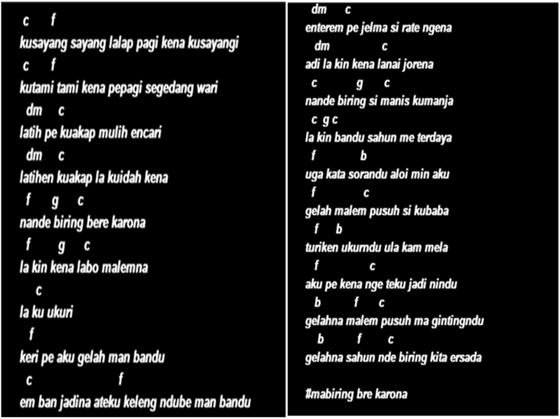 Chord Lagu Batak Info Dan Tips
