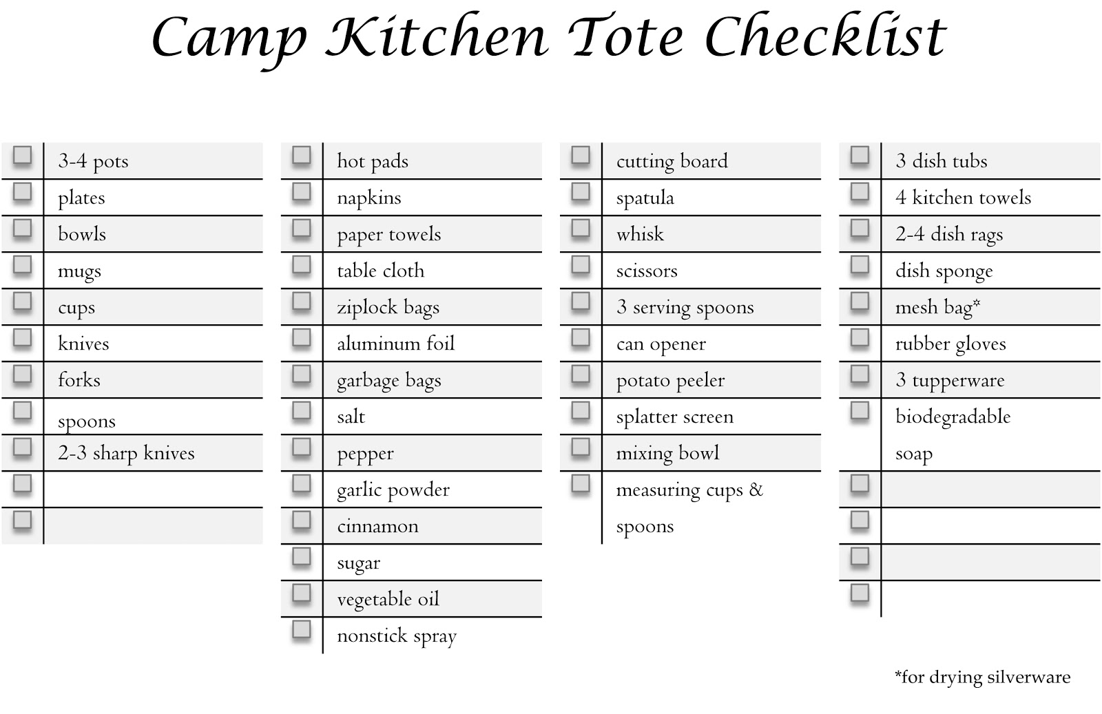 Camp list. Camping list Sample. Checklist Picnic. Ramadan Checklist for Kids.