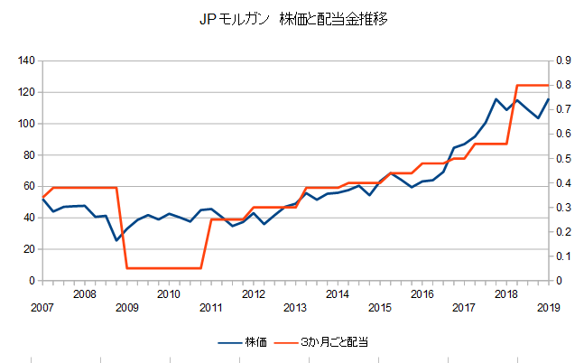 三井 住友 銀行 株価