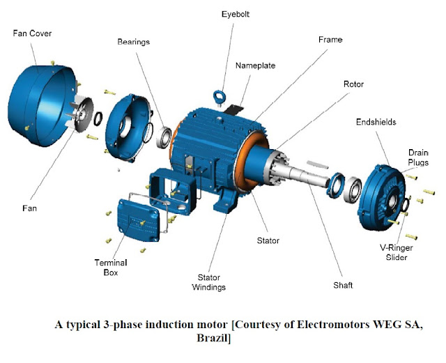 Why Motor rated in kW instead of kVA? ELECTRICAL KNOWLEDGE