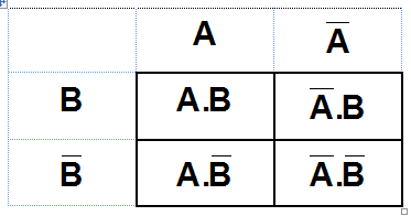 Karnaugh Map atau Peta Karnaugh - Harianja Uniks