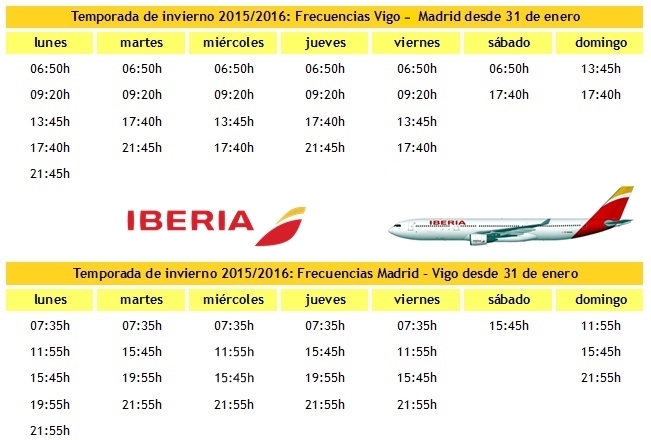 confirmar vuelo con Iberia Express