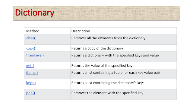 Data Types of Python: Mutable- List, Set, Dictionary; Immutable- Number ...