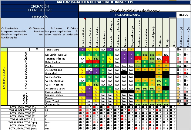Matriz De Impacto Ambiental En Excel