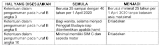 penyesuaian penggiat budaya 2020