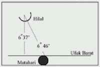 https://kotaknama.blogspot.com/2020/11/nama-nama-bulan-dan-sejarah-penetapan-kalender-hijriyah.html