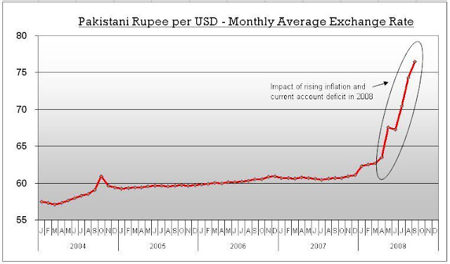 What is this Current Account Amazing Informations About This