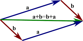 Preciso saber matemática para programar? Download%2B%25281%2529