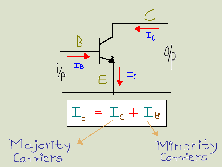 JFET Vs BJT key differences with full analysis