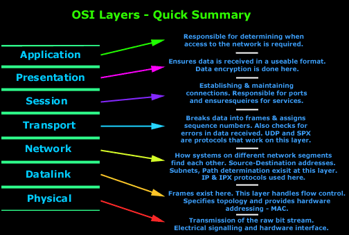 OSI LAYERS FUNCTIONS PROTOCOLS EPUB DOWNLOAD OSI LAYERS FUNCTIONS PROTOCOLS EPUB DOWNLOAD