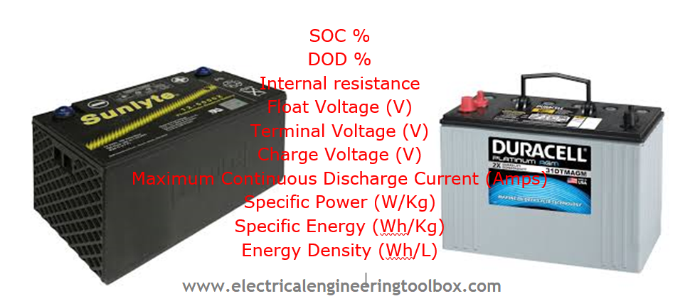 Understanding Battery Technical Specifications. ~ Learning Electrical