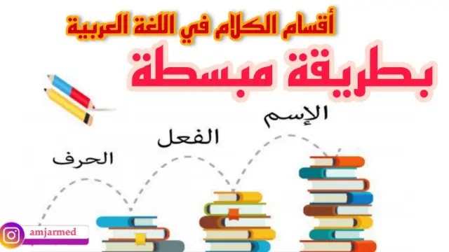 أقسام الكلام في اللغة العربية - مدخل لفهم النحو العربي
