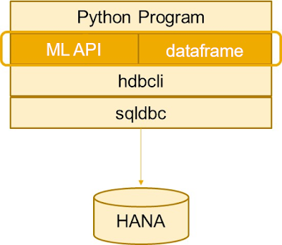 SAP HANA Tutorial and Materials, SAP HANA Guides, SAP HANA Learning, SAP HANA Online Exam