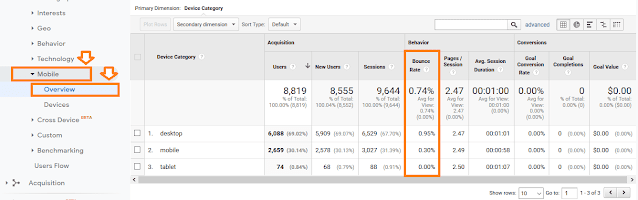How to check bounce rate of website in Google Analytics How to check bounce rate of website in Google Analytics