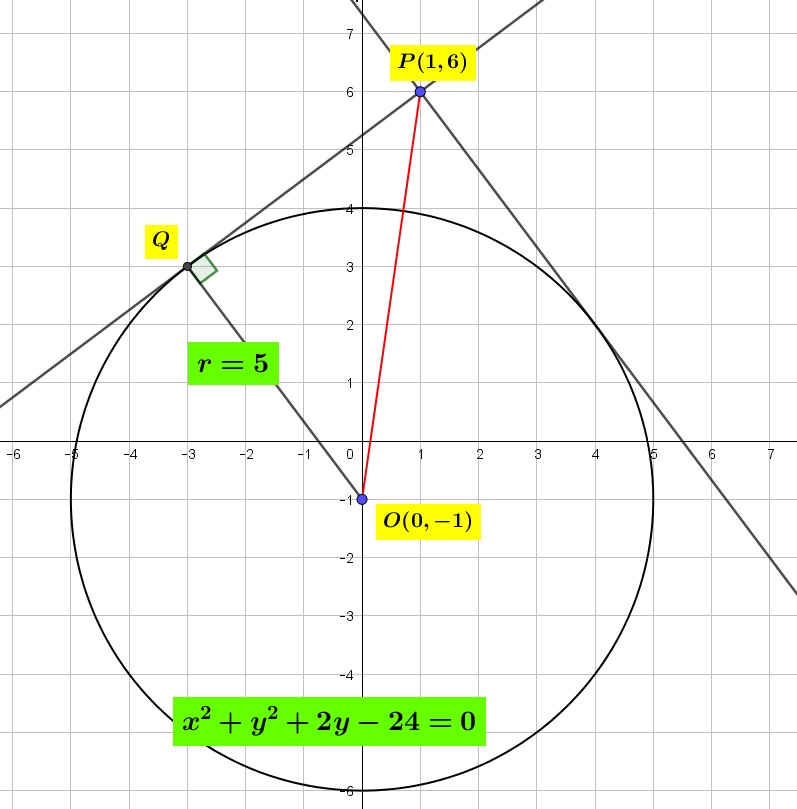 Diketahui sebuah lingkaran $L : x^{2} + y^{2} + 2y – 24 = 0$. Jika melalui titik $P\left(1,6 \right)$ dibuat garis singgung pada $L$, maka jarak dari titik $P$ ke titik singgung tadi รกdalah Diketahui sebuah lingkaran $L : x^{2} + y^{2} + 2y – 24 = 0$. Jika melalui titik $P\left(1,6 \right)$ dibuat garis singgung pada $L$, maka jarak dari titik $P$ ke titik singgung tadi รกdalah