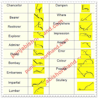 pitman-book-shorthand-exercise-77-1