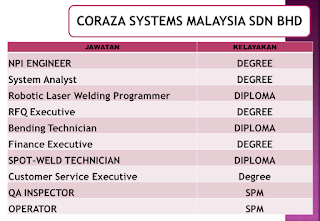 Temuduga Terbuka Pelbagai Jawatan di JobsMalaysia 2019 Temuduga Terbuka Pelbagai Jawatan di JobsMalaysia 2019