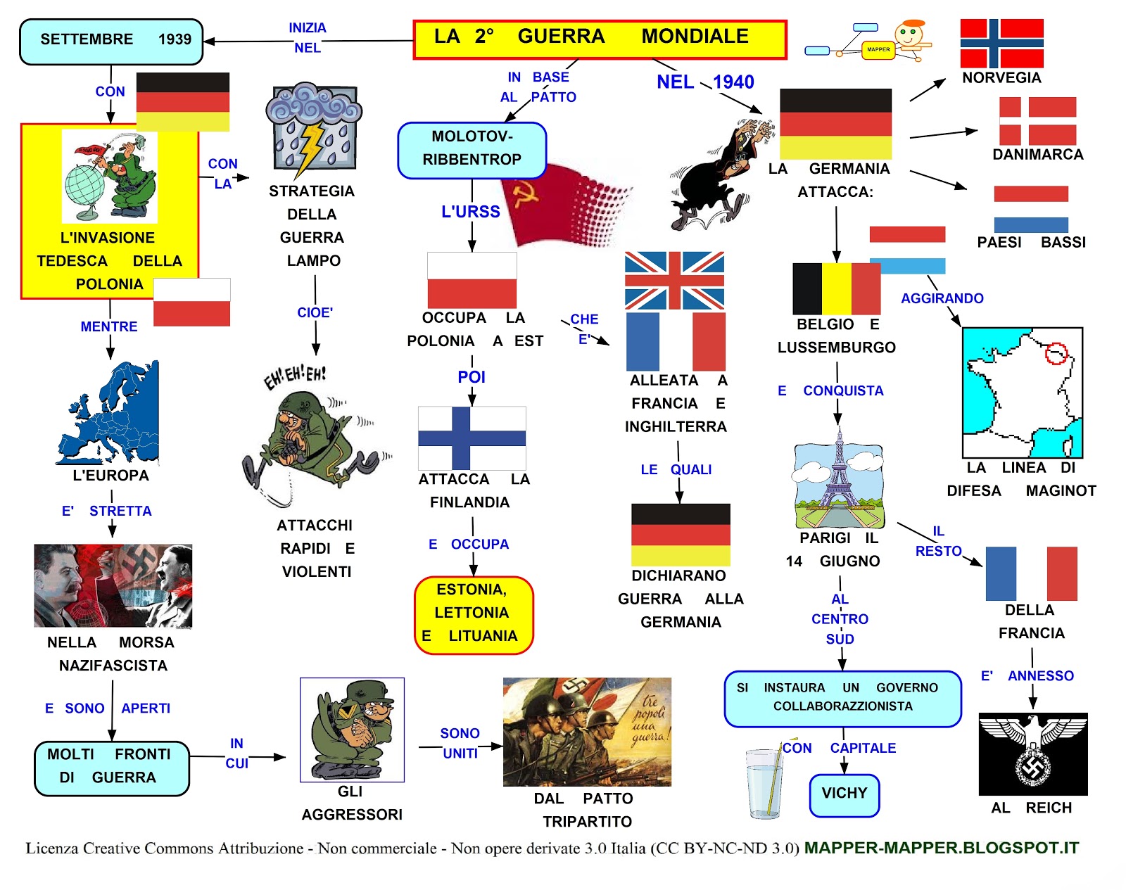 Seconda Guerra Mondiale Mappa Concettuale E Schema Per Tutte Le Scuole ...