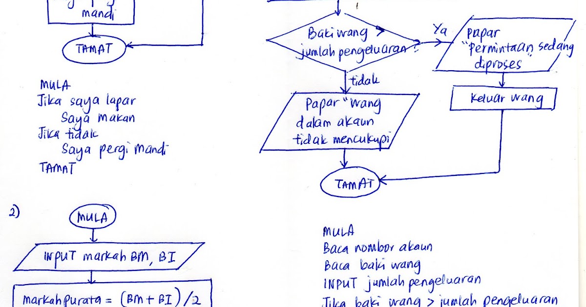 Asas Sains Komputer Tingkatan 3 Buku Kerja  Soalan Sains Tahun 4 Bumi