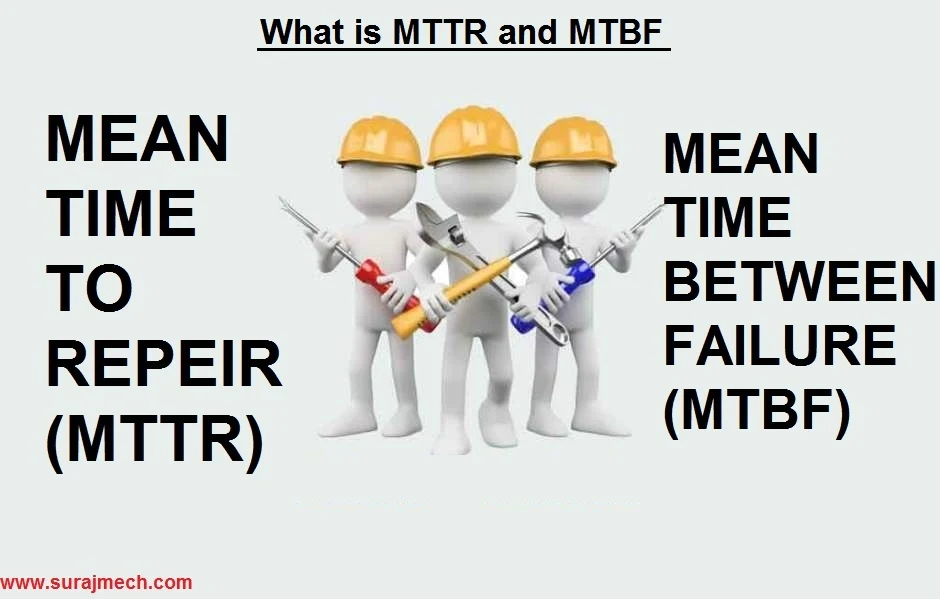 Mean Time To Repair (MTTR) & Mean Time Between Failure (MTBF)
