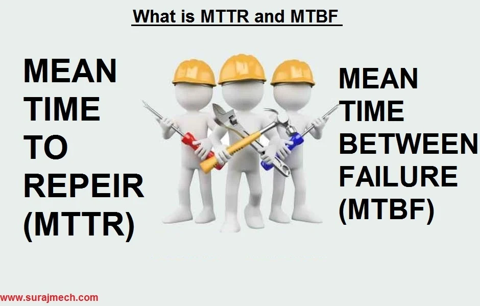 MTTR & MTBF