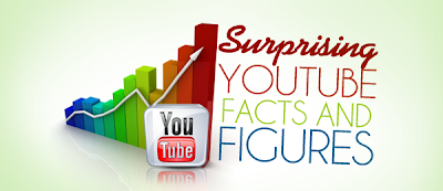 Facts about You tube