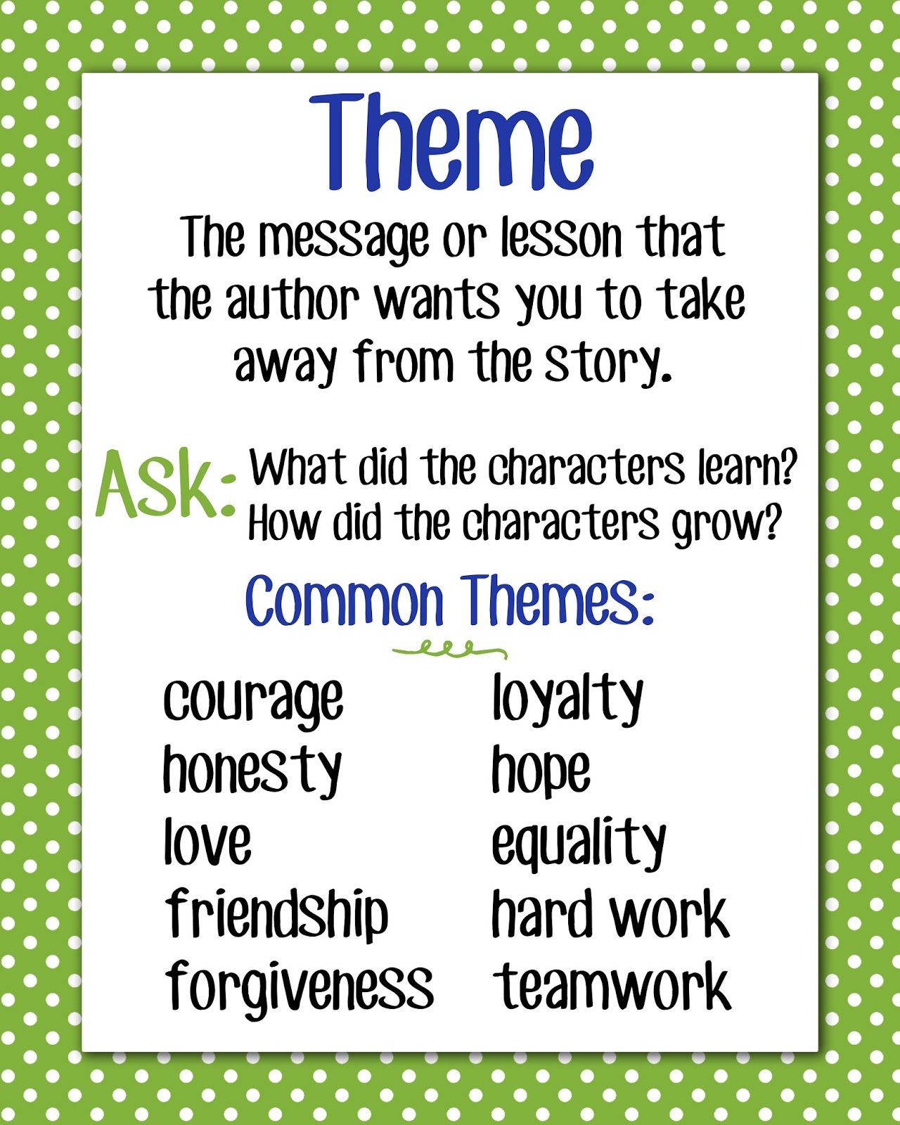 Theme Anchor Chart Pdf