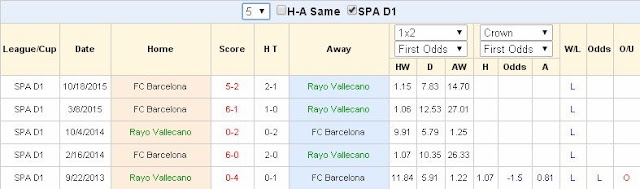 Soi kèo sáng giá Vallecano vs Barcelona (03h ngày 04/03) Vallecano2