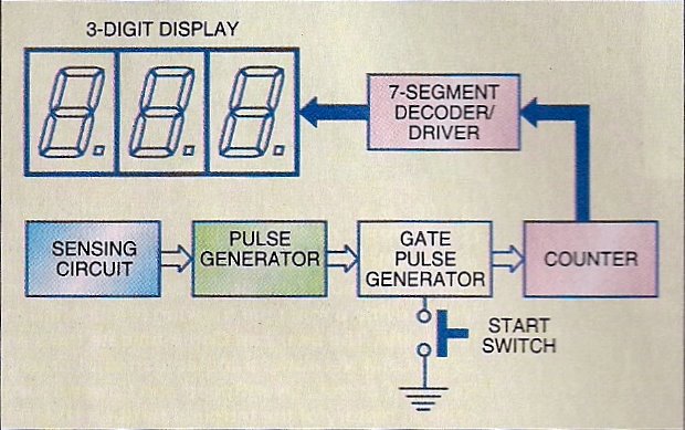 Digital Respiration Rate Meter Circuit Diagram