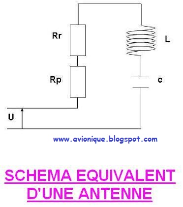 Schema equivalent antenne