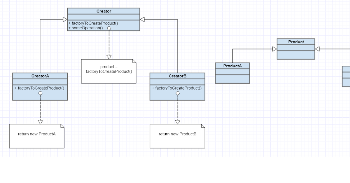 Tech Ruminations: Factory Method Pattern