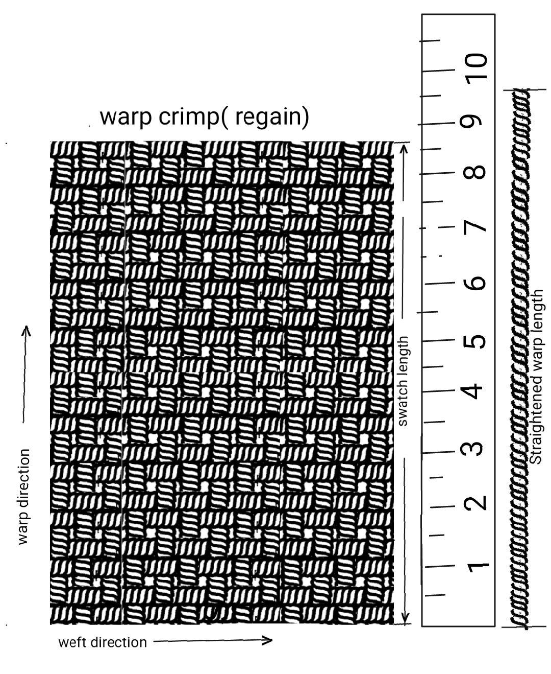 Textile Adviser WARP CRIMP CALCULATION IN THE WOVEN FABRIC WITHOUT SWATCH