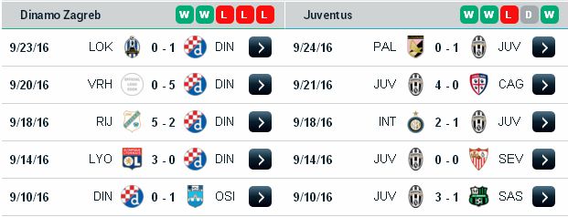 Nhận định kèo thơm Dinamo Zagreb vs Juventus (01h45 ngày 28/9) Dinamo%2BZagreb3