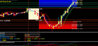 Breakout box trading strategy forex wot