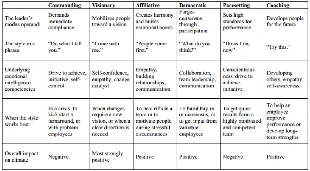 Digital And Collaborative Leadership Learning Leadership Theories 