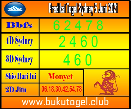 Nagasaon Sydney Sabtu Archives Prediksi Master Togel Hari Ini Singapura Hongkong Sidney Jp Nagasaon Sydney Sabtu Archives Prediksi Master Togel Hari Ini Singapura Hongkong Sidney Jp