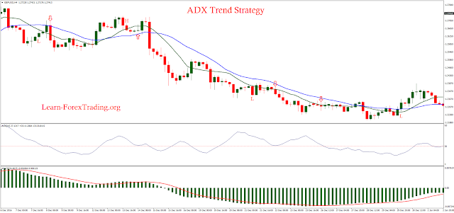 ADX Trend Strategy