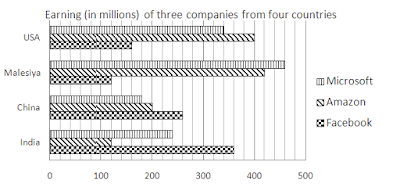 Data Interpretation Questions for SBI PO 2017:25 April 2017 |_4.1