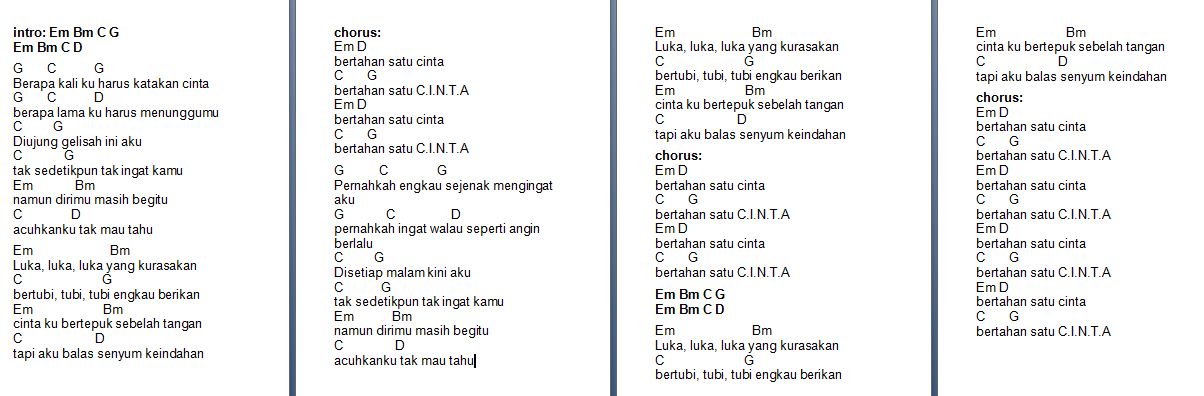 Chord Gitar D Bagindas Cinta Chord Walls