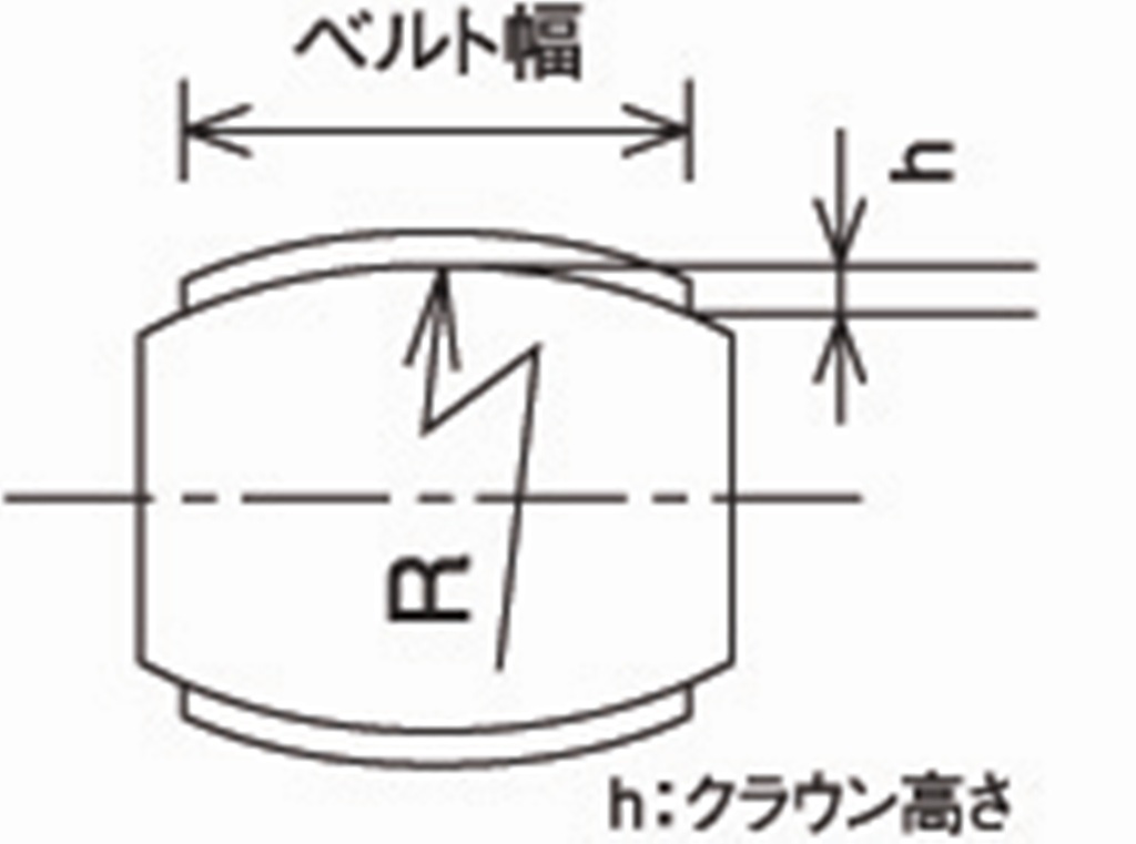 STEEL BELT BLOG by DYMCO, LTD. Steel Belt and Tracking 2. Crown pulley