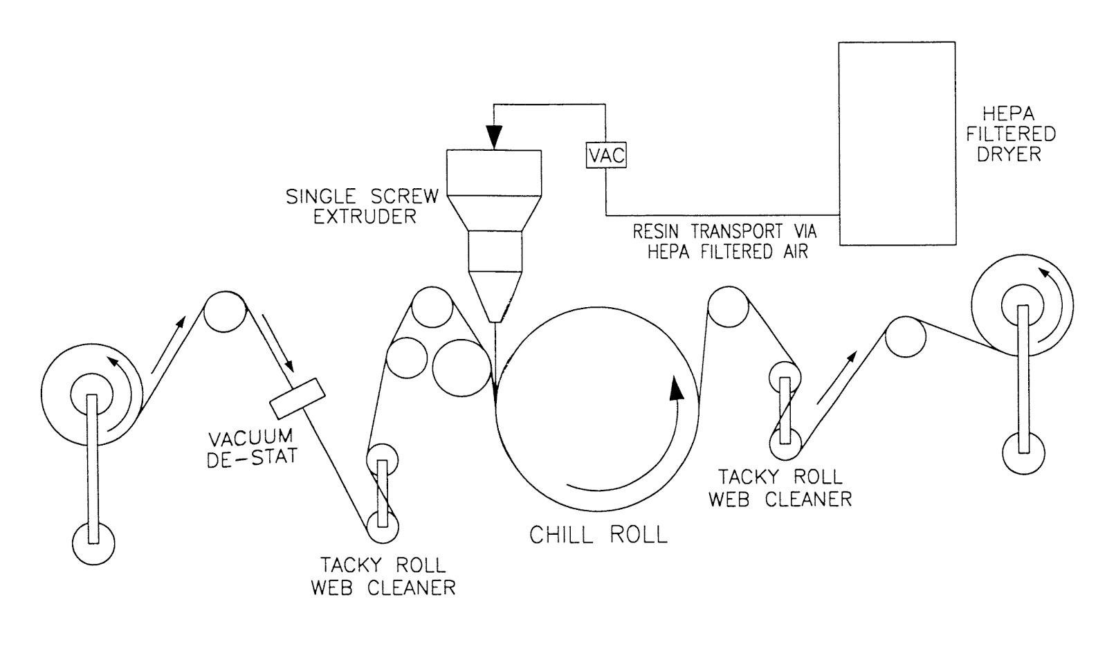 The Extrusion Coating Process