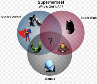 Contoh Soal Dan Pembahasan Tentang Diagram Venn (Himpunan) Contoh Soal Dan Pembahasan Tentang Diagram Venn (Himpunan)