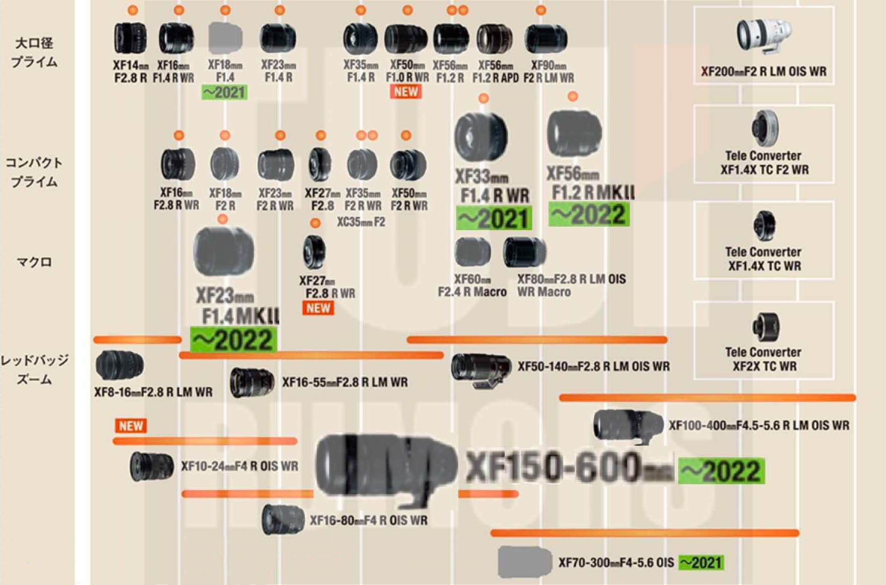 Планы по выпуску оптики Fujifilm X