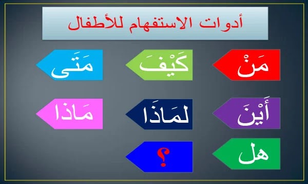 أدوات الاستفهام | تحضير درس نموذجي أدوات الاستفهام للأطفال | مسرحية أدوات الاستفهام للأطفال